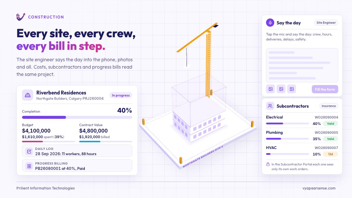 A building site rises from 40% to 60% complete while cards show the site engineer's spoken daily log, subcontractor work orders, job costs by type and an approved progress bill, and a project card moves its cost and billed figures in step.