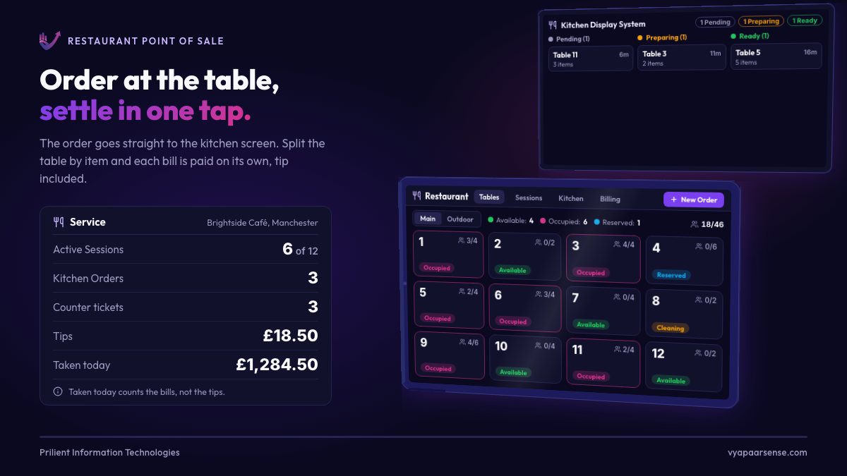 A 3D tablet opens Table 7, sends its order to a kitchen display where it moves from Pending to Preparing to Ready and the second course is fired, then splits the table into two bills paid by card with a tip and by cash.