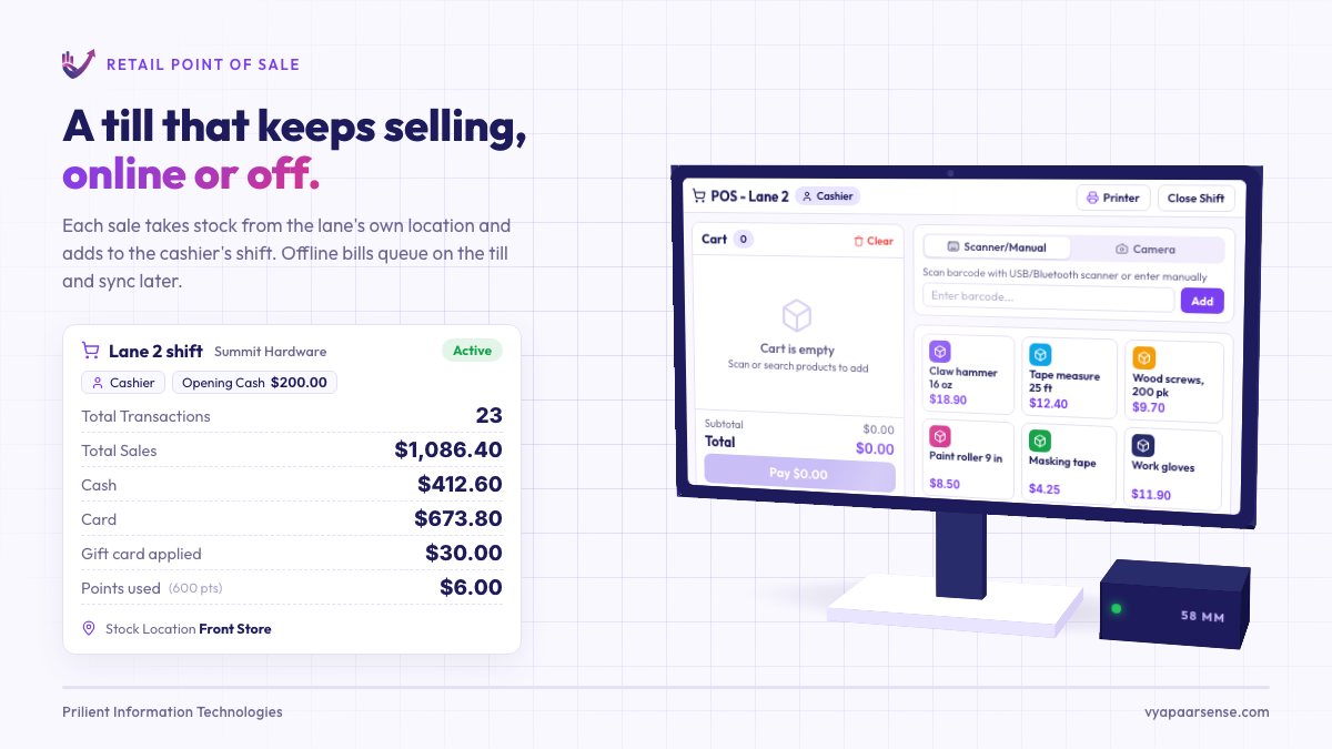 A tilted 3D till screen scans three items, applies loyalty points, a promo code and a gift card, takes a card payment and prints a receipt, then keeps billing offline on a local slip, syncs it to a transaction number and closes the shift with the cash balanced.
